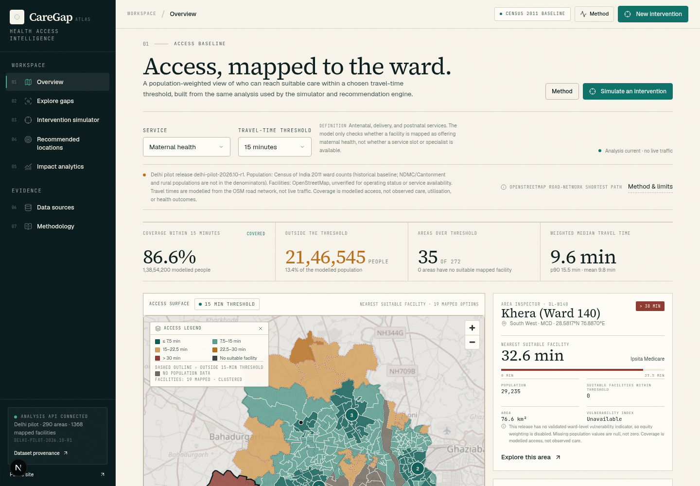 CareGap Overview workspace showing the Delhi ward access map, coverage metrics, and selected ward details.